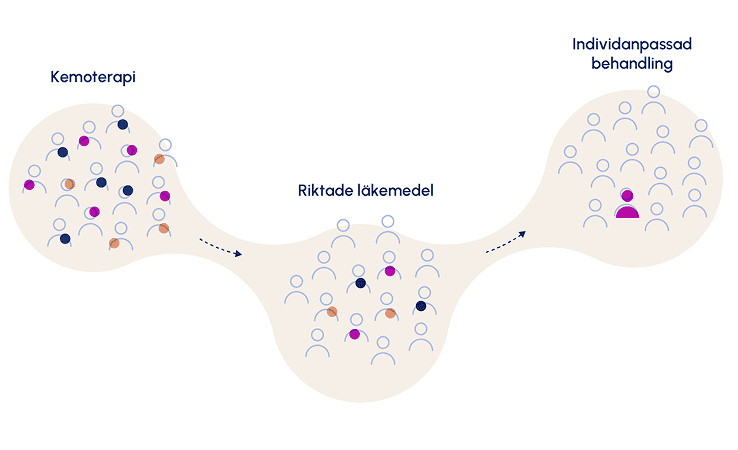 Material för nedladdning footer  Material för nedladdning footer