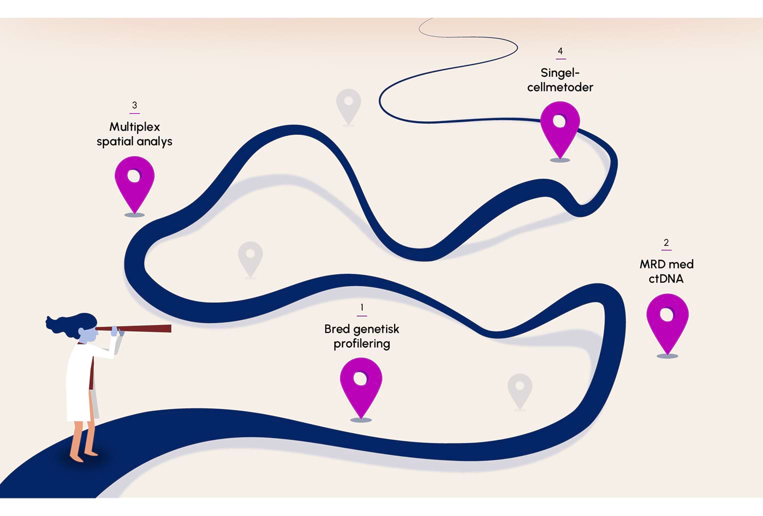 Illustrationen visar på möjliga framtidsutsikter inom precisionsmedicin.